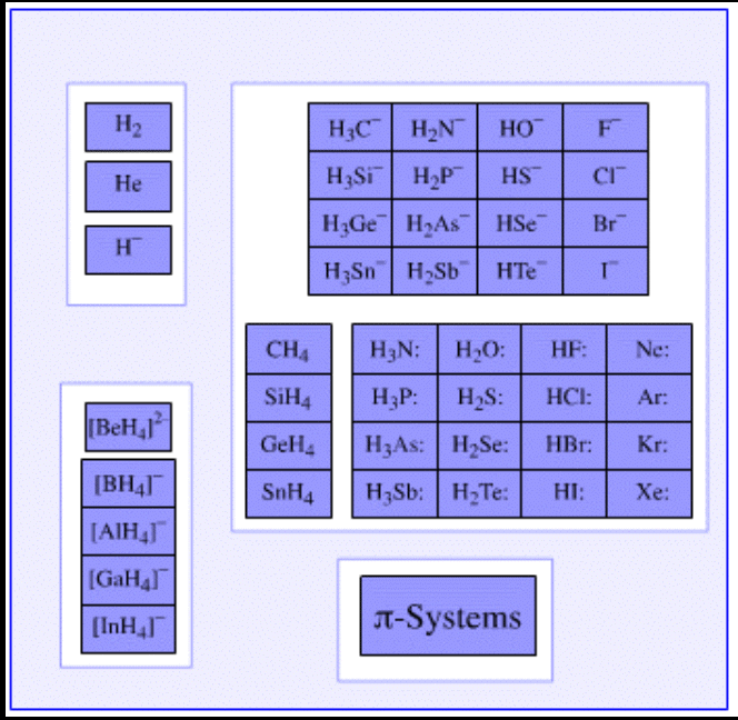Acids, Bases & Salts | Chemistry Class 11 - NEET