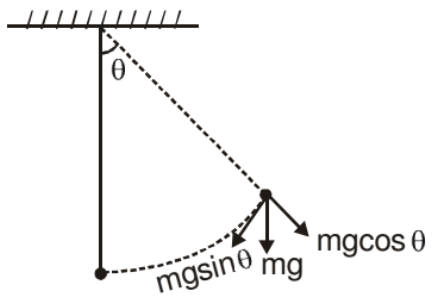 Centrifugal Force | Additional Study Material for JEE