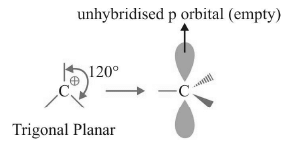 Covalent Bond Fission: Homolytic & Heterolytic | Chemistry for JEE Main & Advanced