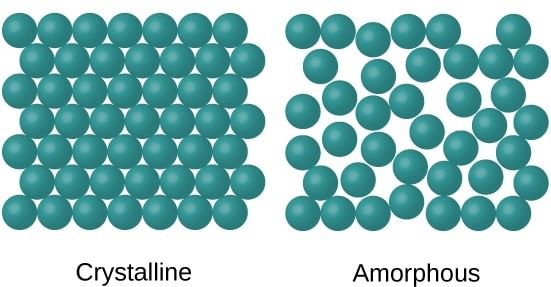 Short & Long Answer Question: The Solid State - 1 | Physical Chemistry for NEET