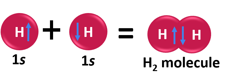 Bonding in Coordination Compounds: VBT and CFT | Chemistry Class 12 - NEET