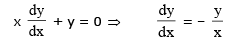 Tangent and Normal | Mathematics (Maths) for JEE Main & Advanced
