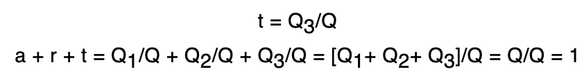 Heat Transfer Class 11 Notes Physics