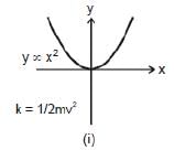 Units & Measurements: Basic Mathematics | Additional Study Material for JEE