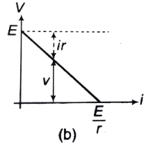 DC Pandey Solutions: Current Electricity | Physics Class 12 - NEET