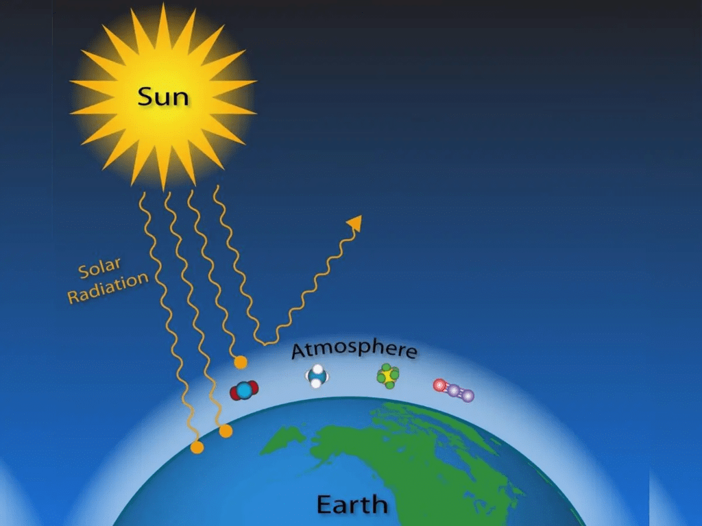 Earth`s Atmosphere: Composition & Structure | Geography for UPSC CSE
