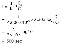 NEET Previous Year Questions (2014-2025): Chemical Kinetics | Chemistry Class 12