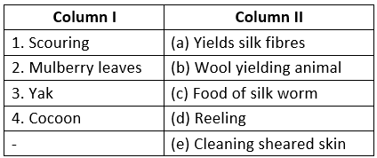 NCERT Solutions for Class 8 Science - Fibre to Fabric