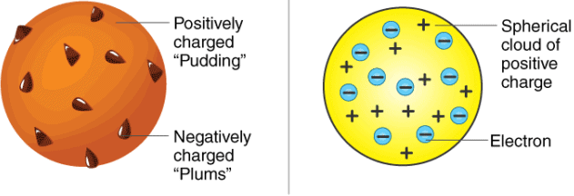 Atoms | Physics Class 12 - NEET