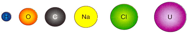 Nature of Matter, Scientific Notation and Units & Dimensional Analysis | Additional Study Material for JEE