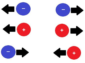 Example of Electromagnetic Force
