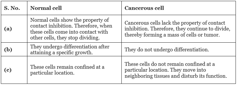 NCERT Solutions Class 12 Biology Chapter 7 - Human Health & Disease