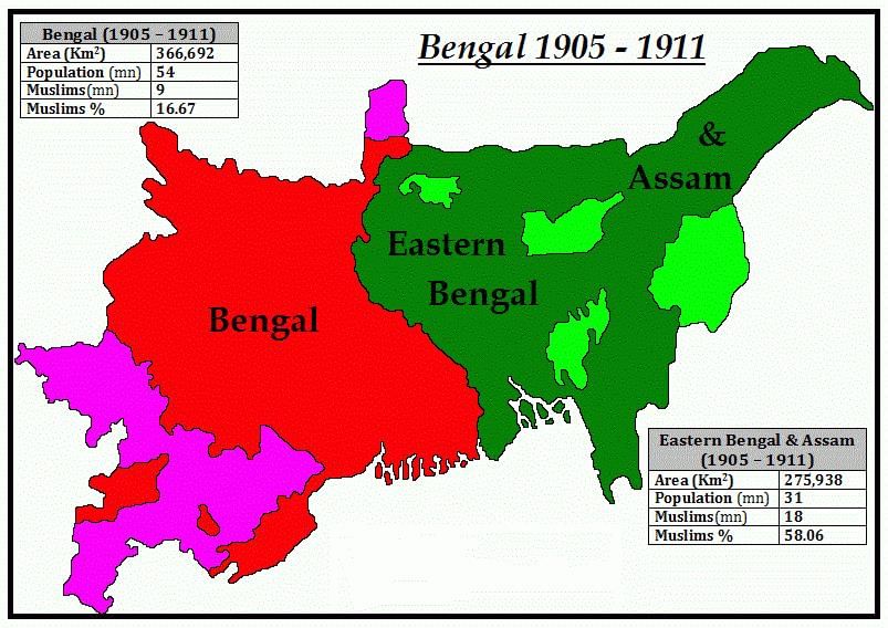 Spectrum Summary: Era of Militant Nationalism (1905-1909) | History for UPSC CSE