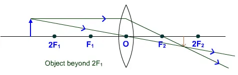 Light Reflection and Refraction Class 10 Notes Science Chapter 9