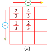 NCERT Solutions for Class 8 Maths - Fractions (Exercise 7.4, 7.5 and 7.6)