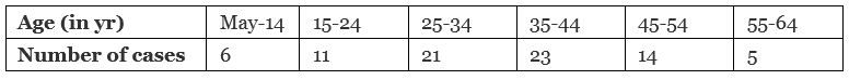 Class 10 Mathematics: CBSE Sample Question Paper (2019-20) - 1 | Mathematics (Maths) Class 10