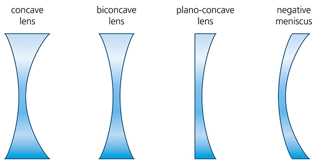 Light Reflection and Refraction Class 10 Notes Science Chapter 9
