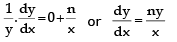 Tangent and Normal | Mathematics (Maths) for JEE Main & Advanced