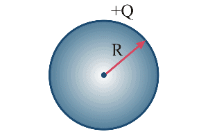 Electrostatic Potential & Capacitance | Physics Class 12 - NEET
