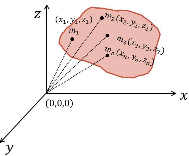System of Particles