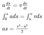 Kinematic Equations: Uniformly Accelerated Motion | Physics Class 11 - NEET
