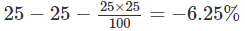 लाभ एवं हानि (Profit and Loss) (Part -3) - Quantitative Aptitude