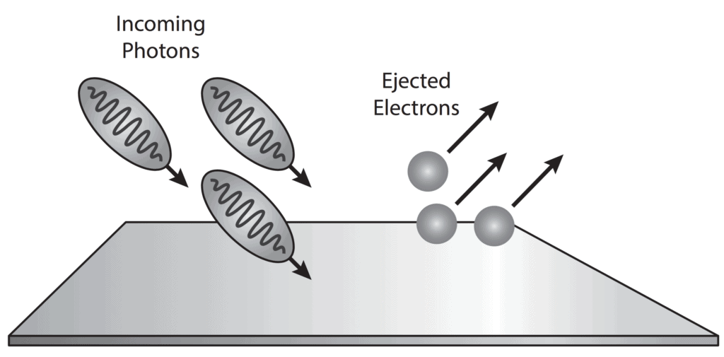Electromagnetic Radiation: Wave & Particle Nature | Chemistry Class 11 - NEET