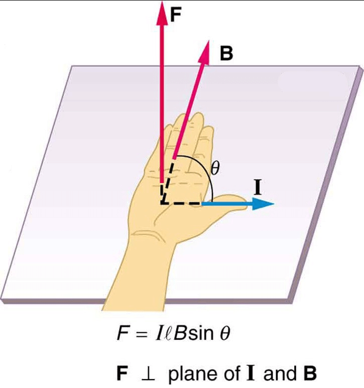 Force on a Current Carrying Conductor & Fleming`s Left & Right Hand Rule | Science Class 10