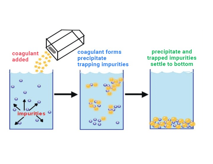 Preparation, Purification & Properties of Colloidal Solutions | Physical Chemistry for NEET