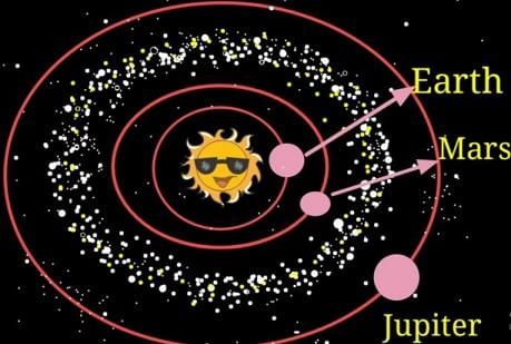 Asteroid belt between Mars & Jupiter 