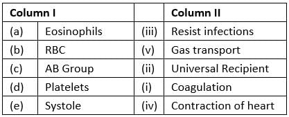 NCERT Solutions Class 11 Biology Chapter 18 - Body Fluids and Circulation