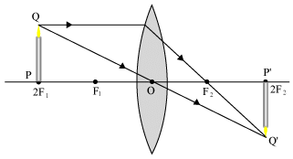 NCERT Solutions for Class 10 Science Chapter 9 - Light Reflection and Refraction