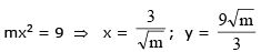 Tangent and Normal | Mathematics (Maths) for JEE Main & Advanced