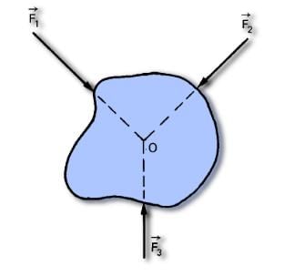 Laws of Motion & Friction Class 11 Notes Physics