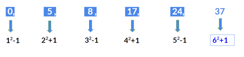 Types of Number Series | General Test Preparation for CUET UG - CUET Commerce