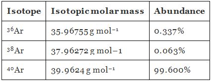 NCERT Solutions Class 11 Chemistry - Basic Concepts of Chemistry
