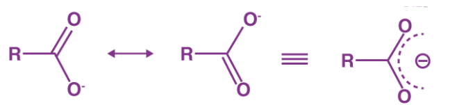 Bond Parameters | Chemistry Class 11 - NEET