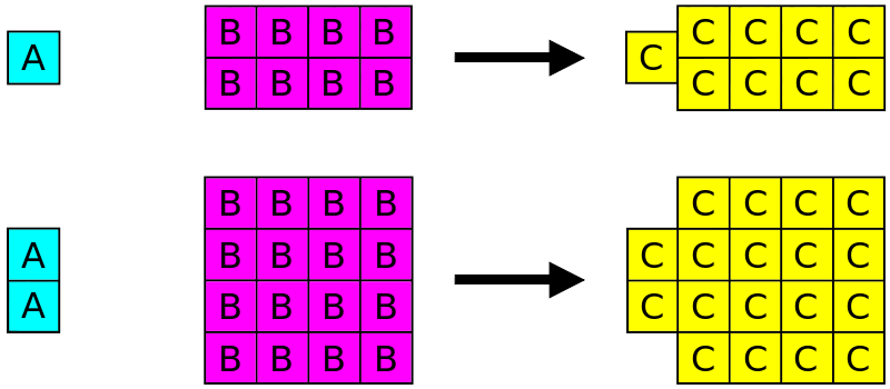The elements are always combined in the same proportions by mass.