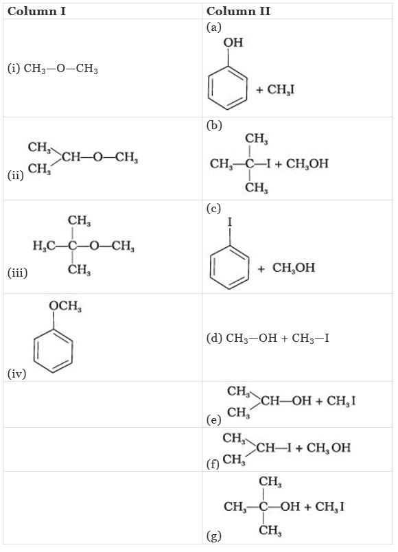 NCERT Exemplar: Alcohols, Phenols & Ethers | Chemistry Class 12 - NEET
