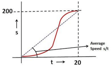 Irodov Solutions: Kinematics- 1 | Physics Class 11 - NEET