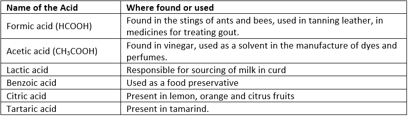 Overview: Acids & Bases - 1 | General Awareness & Knowledge - Bank Exams