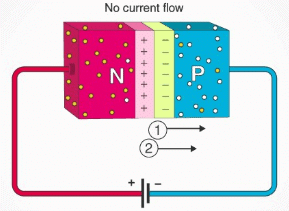 Reverse Bias of the P-N Junction