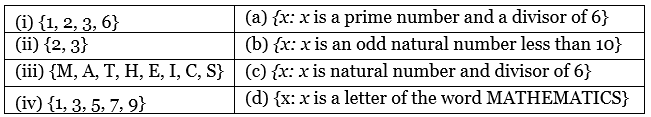 NCERT Solutions Class 11 Maths Chapter 1 - Sets