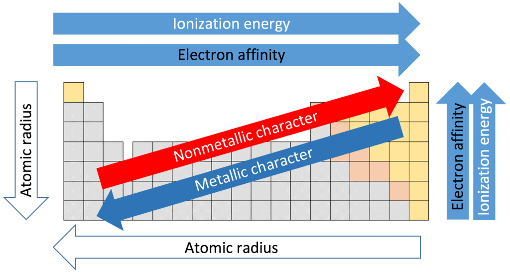 JEE Main Previous Year Questions (2016- 2025): Classification of Elements & Periodicity Properties