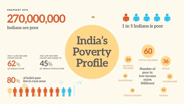 Key Concepts - Poverty as a Challenge | Social Studies (SST) Class 9
