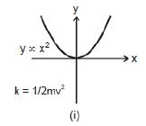 Units & Measurements: Basic Mathematics | Additional Study Material for JEE