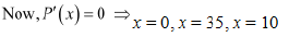 NCERT Solutions Class 12 Maths Chapter 6 - Application of Derivative