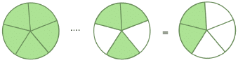 NCERT Solutions for Class 8 Maths - Fractions (Exercise 7.4, 7.5 and 7.6)
