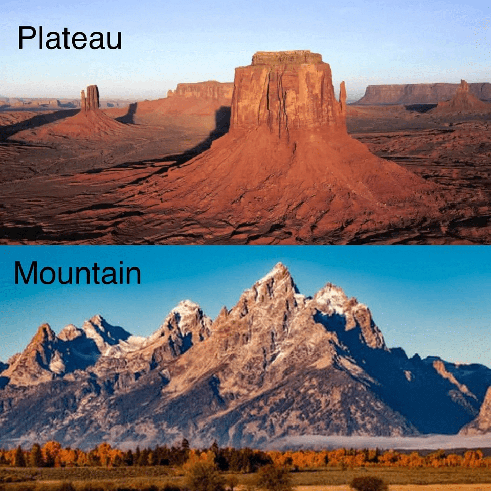  Plateaus and Mountains