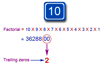 Representation of Trailing Zeros